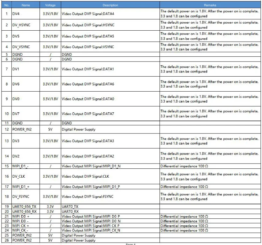 26-pin signal assignment