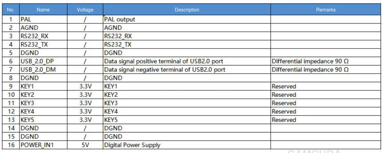 16-pin signal assignment